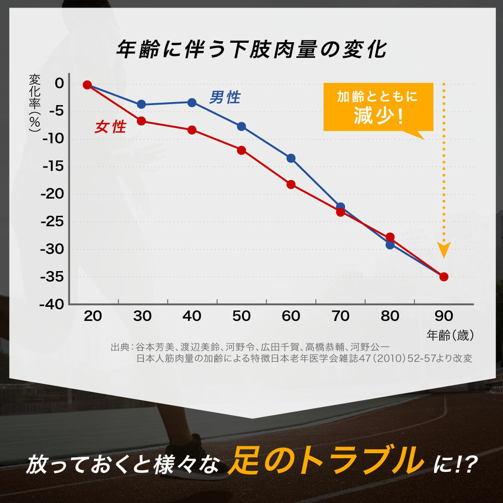 \SALE レビュー&応募で+1枚プレゼント/膝サポータースプリング