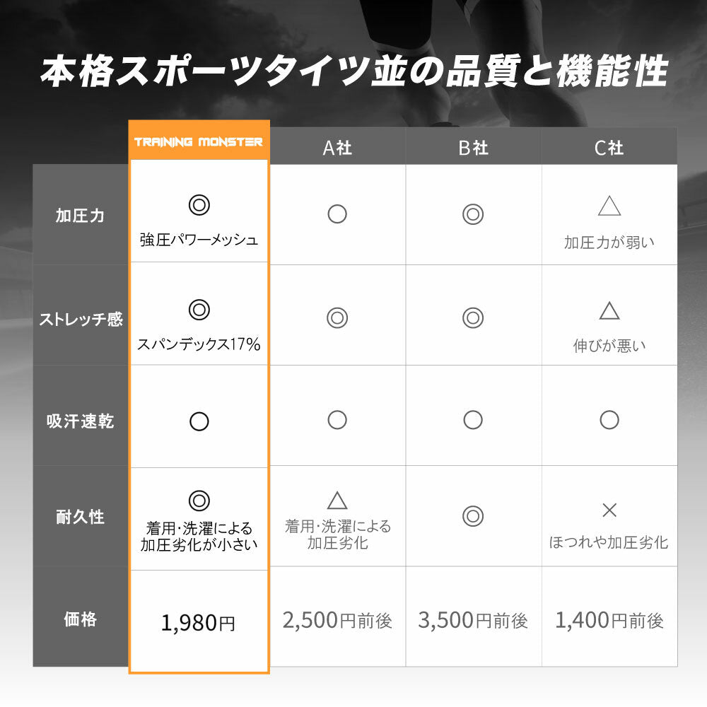 \SALE レビュー&応募で+1枚プレゼント/加圧レギンスメンズ