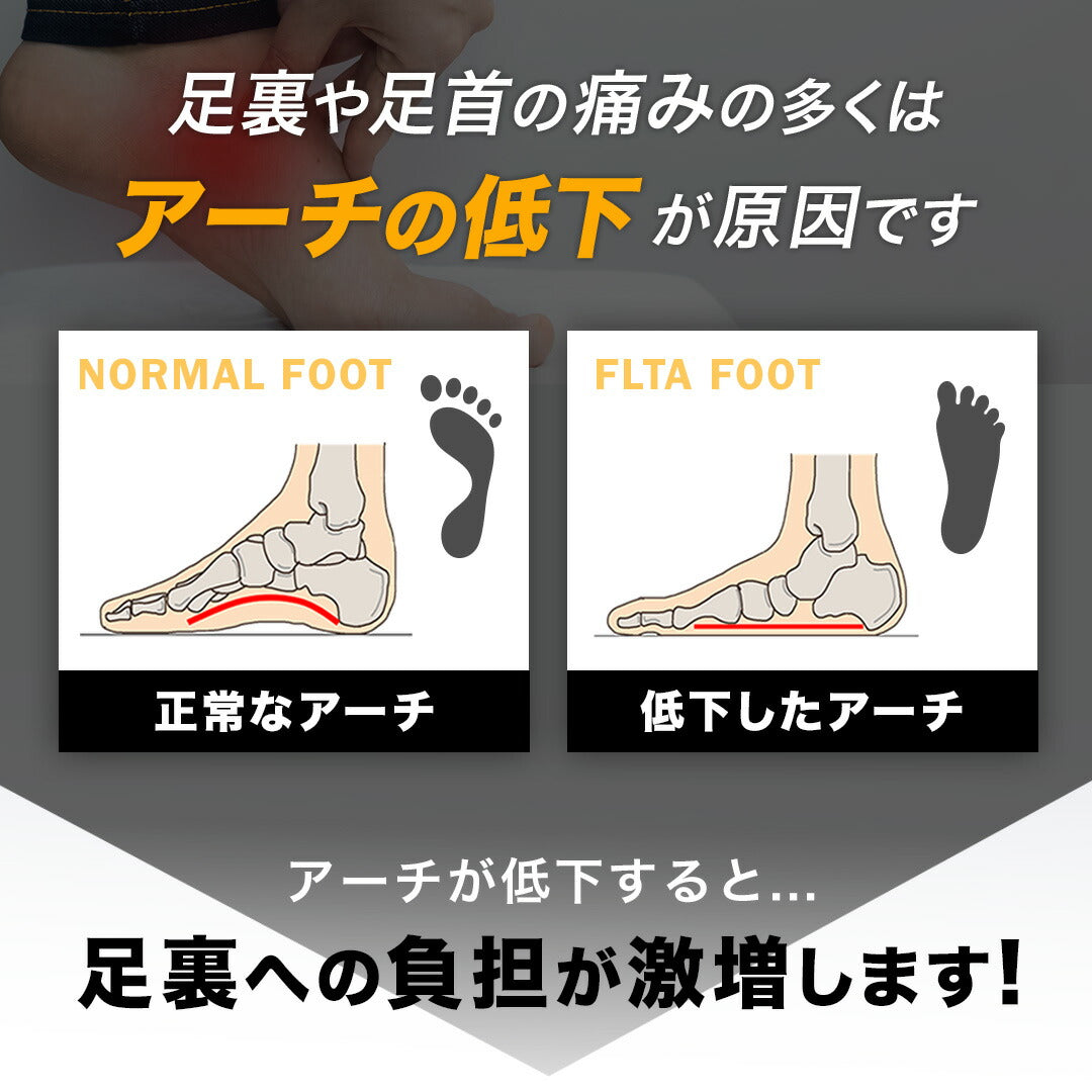 \SALE レビュー&応募で+1枚プレゼント/偏平足サポーター