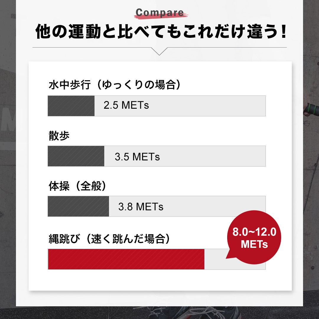 \SALE レビュー&応募で+1枚プレゼント/トレーニング用縄跳び